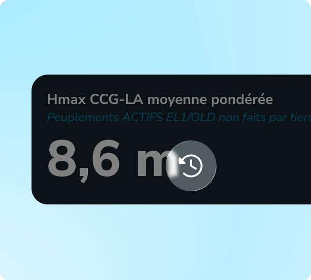 Indicateur pondéré suivi dans le temps