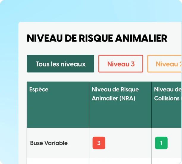 Tableau des niveaux de risque par espèce