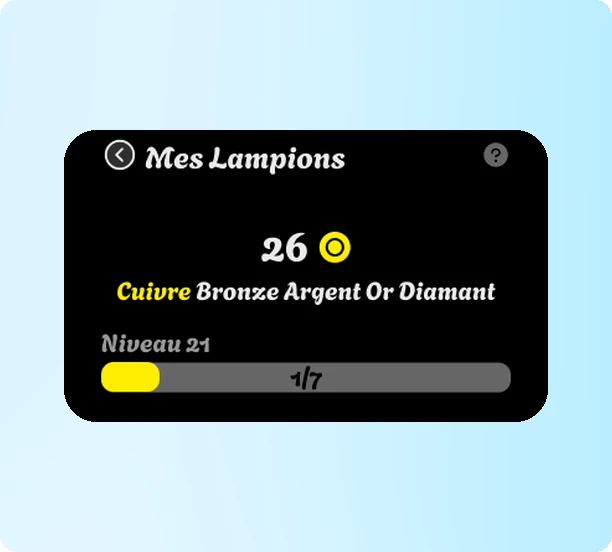 Compteur de LAMPions et niveau de l’utilisateur