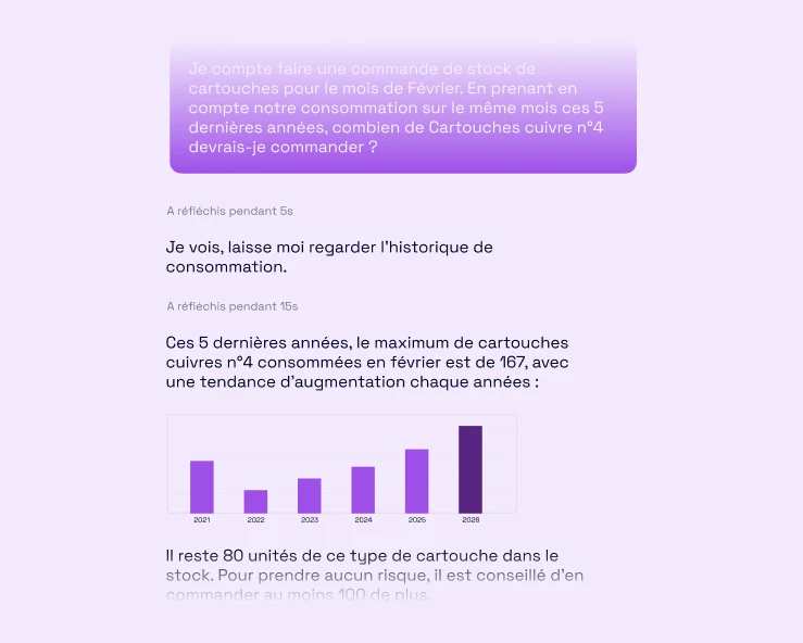 Blue AI — réponse contextualisée avec graphique