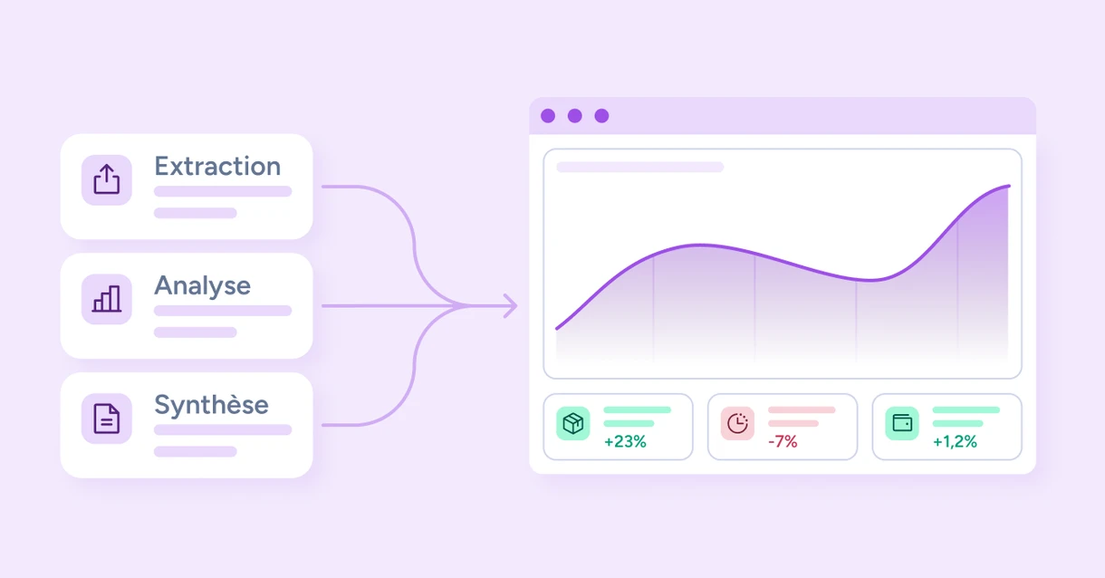 Exploitation des données : extraction, analyse et synthèse vers un tableau de bord